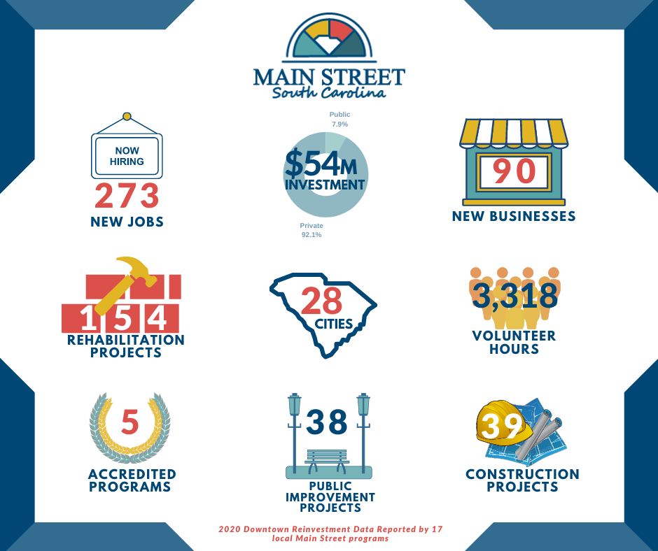2020 Reinvestment Statistics