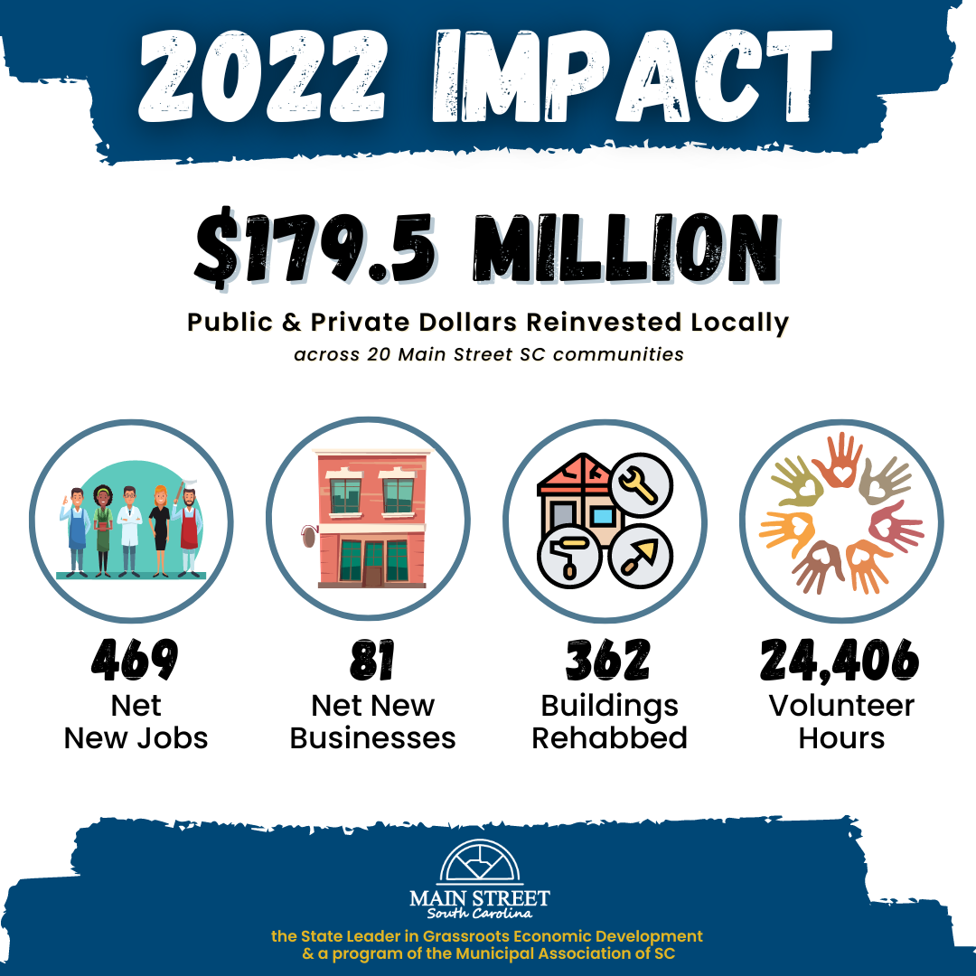 2022 Reinvestment Stats